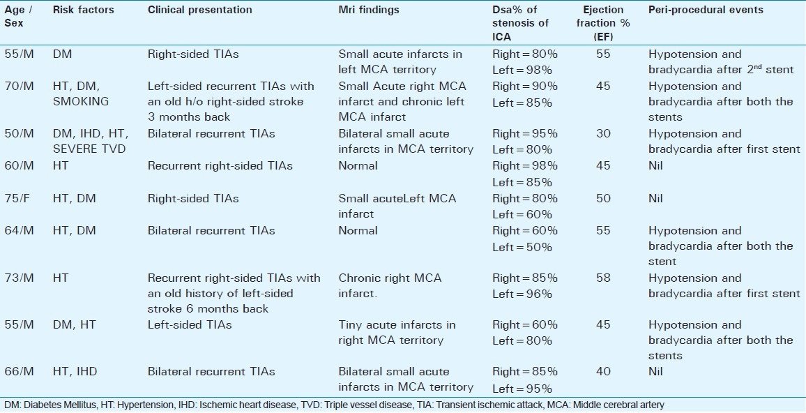 graphic file with name JCIS-2-72-g002.jpg