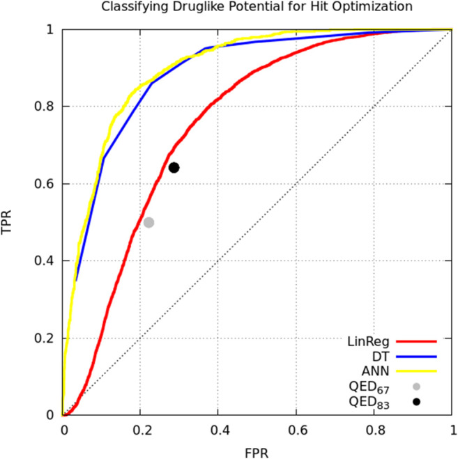 FIGURE 1