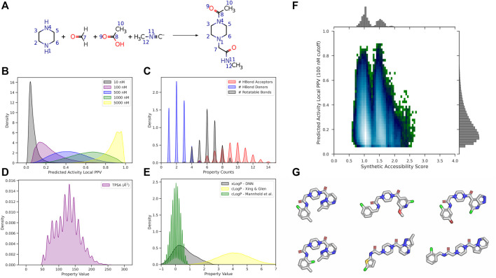 FIGURE 10