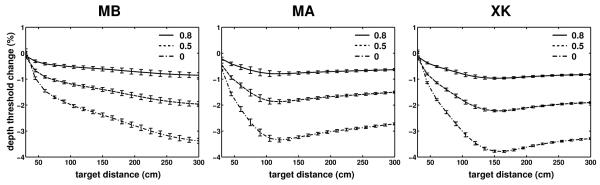 Fig. 9