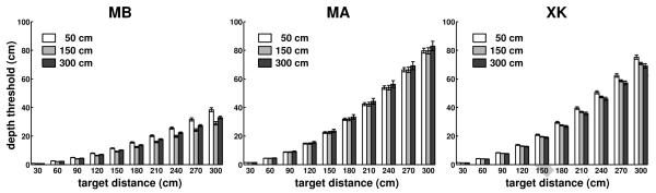 Fig. 8