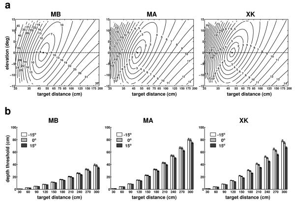 Fig. 7