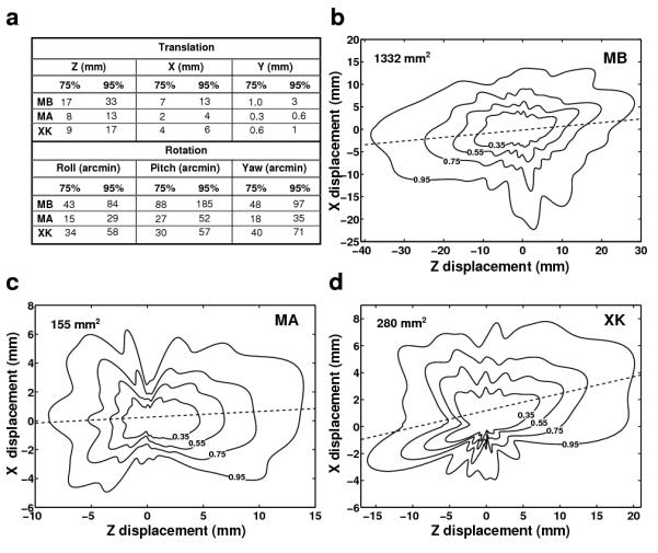 Fig. 3