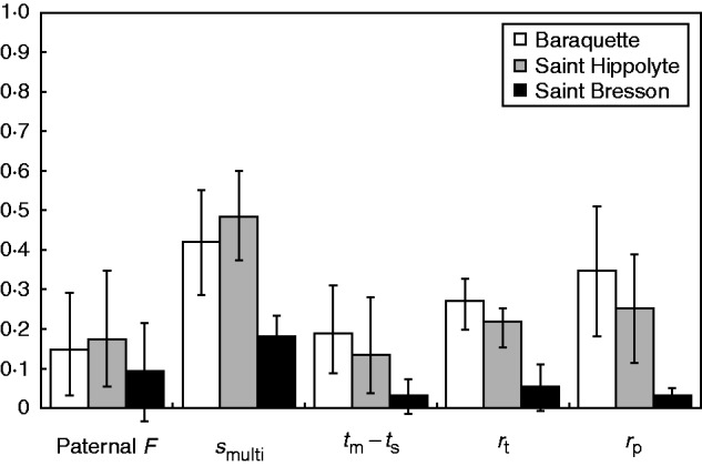 Fig. 4.