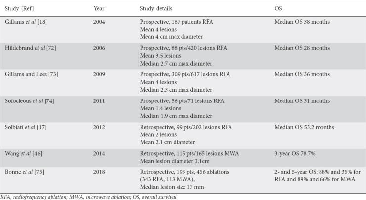 graphic file with name AnnGastroenterol-32-147-g002.jpg