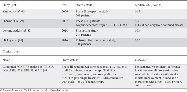 graphic file with name AnnGastroenterol-32-147-g005.jpg