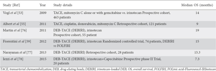 graphic file with name AnnGastroenterol-32-147-g004.jpg