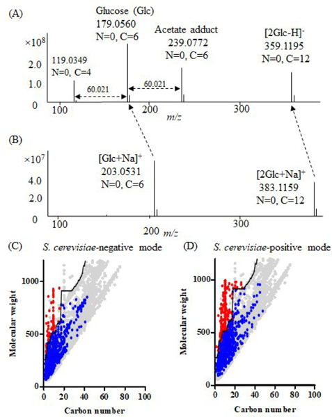 Figure 3.
