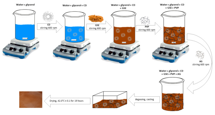 Scheme 1