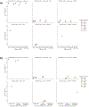 Extended Data Figure 2-