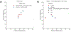 Extended Data Figure 4-