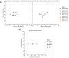 Extended Data Figure 6-