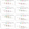Extended Data Figure 8-