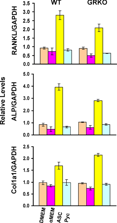 FIGURE 10.