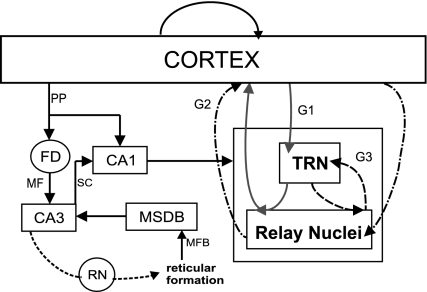 Fig. 2