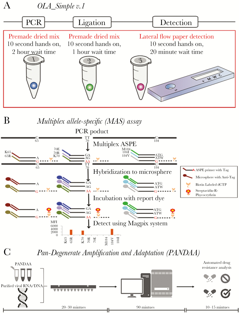 Figure 1.