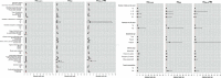Extended Data Fig. 7