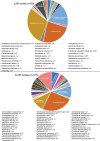 Extended Data Fig. 2