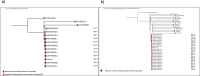 Extended Data Fig. 5