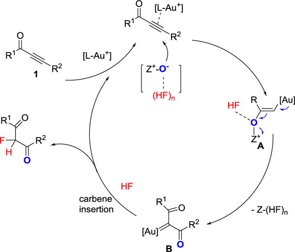 Scheme 2