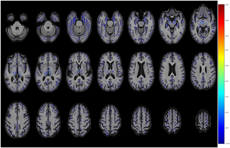 Figure 4 -