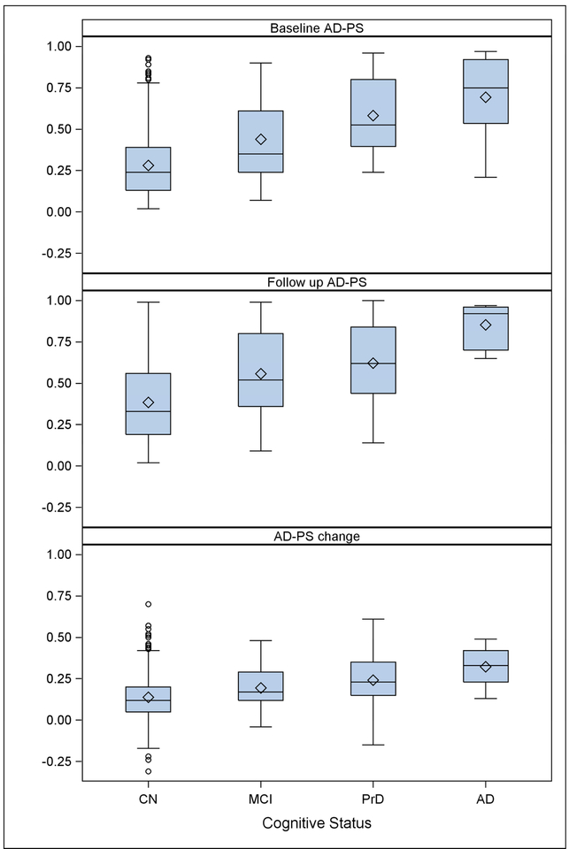 Figure 2 -