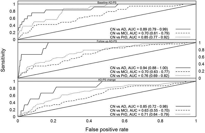 Figure 3 -