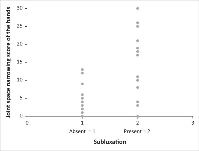 FIGURE 4