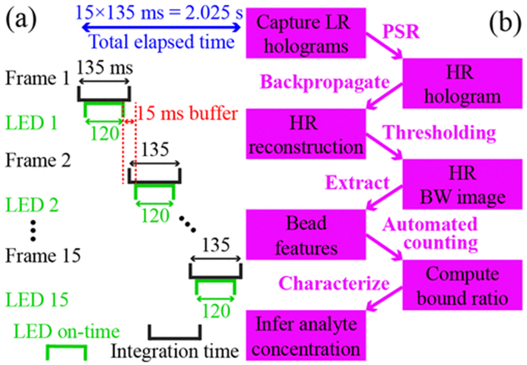 Figure 2: