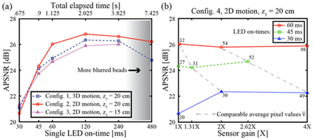 Figure 3: