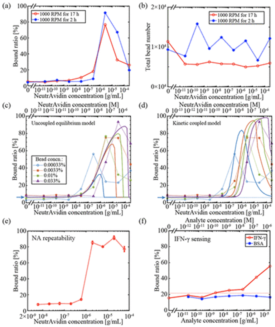 Figure 5: