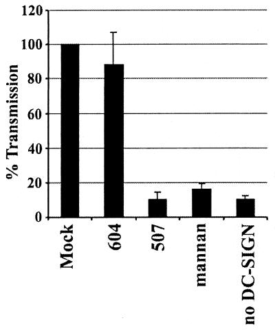 FIG. 9.