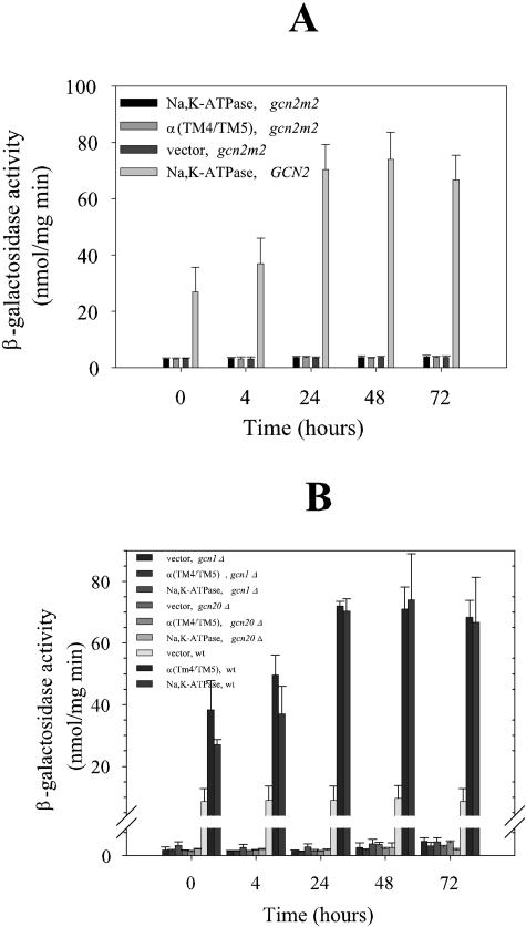 FIG. 7.