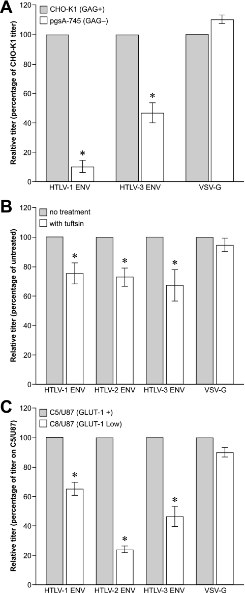 FIG. 6.