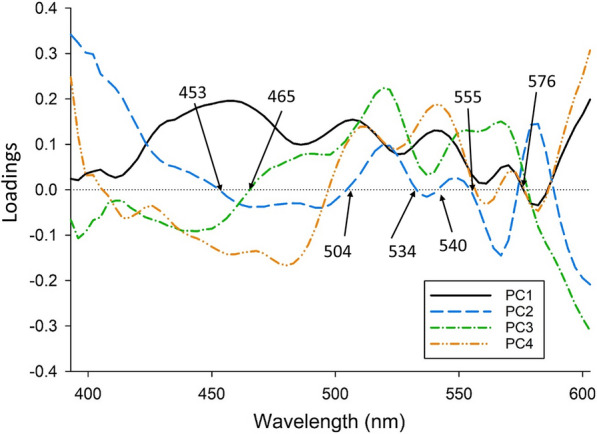 Fig. 4