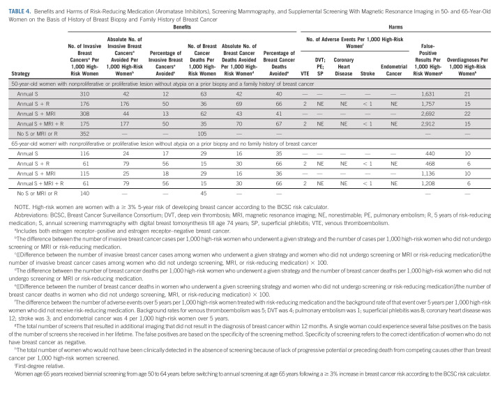 graphic file with name jco-41-859-g004.jpg