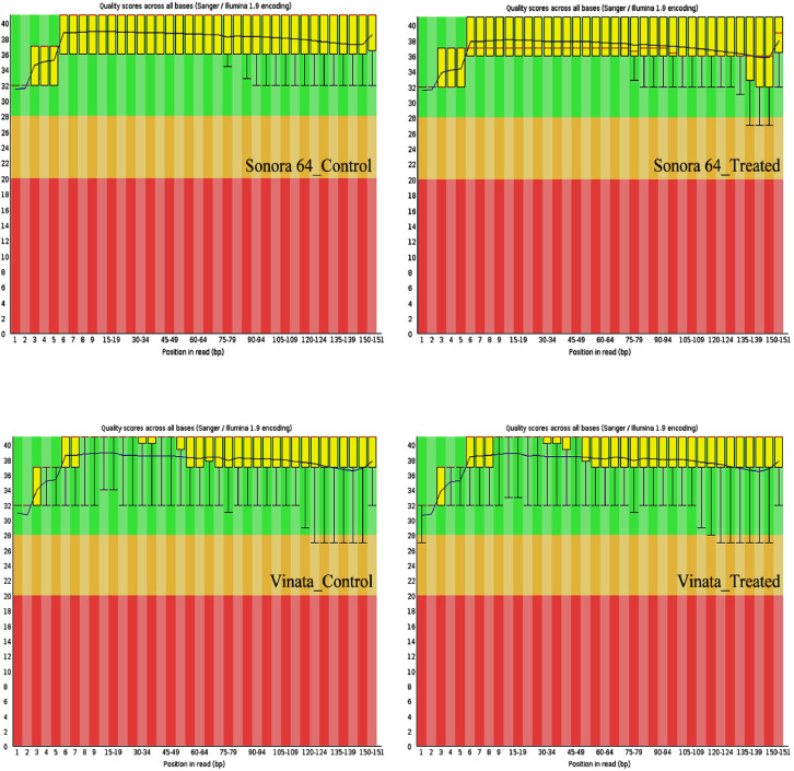 Fig 2A