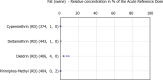 Figure D.11