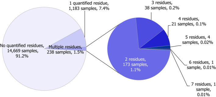 Figure 20