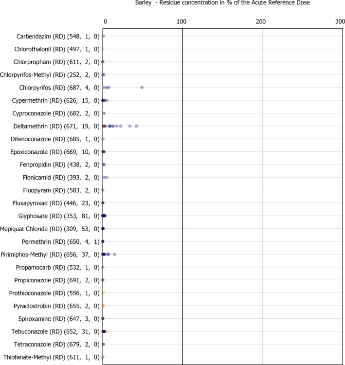 Figure D.8