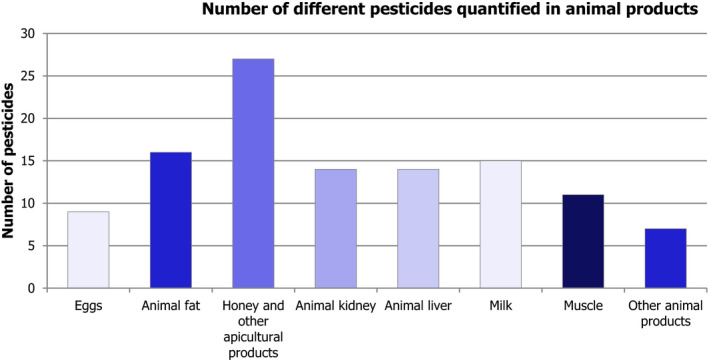 Figure 21