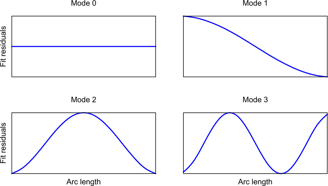 Fig.3