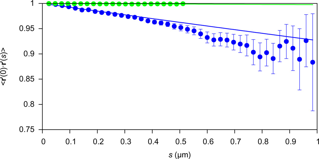 Fig.8