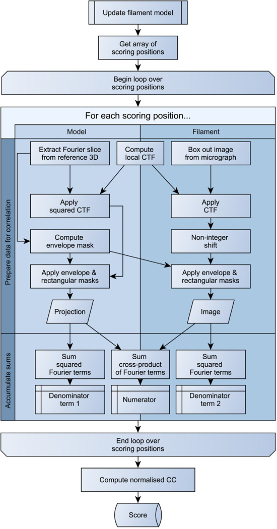 Fig.2