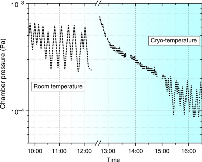 Fig. 4