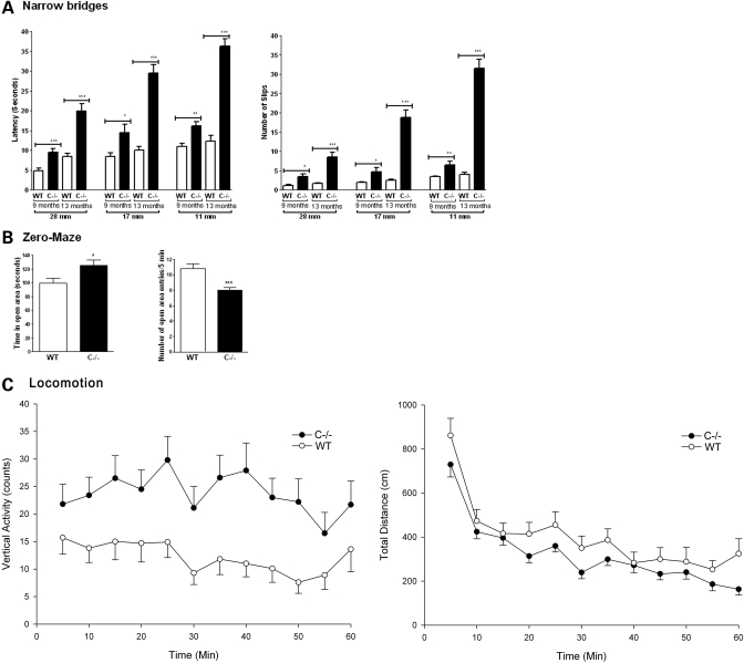 Figure 4.