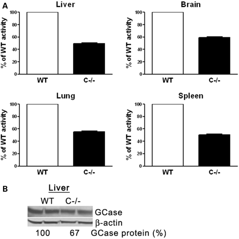 Figure 10.