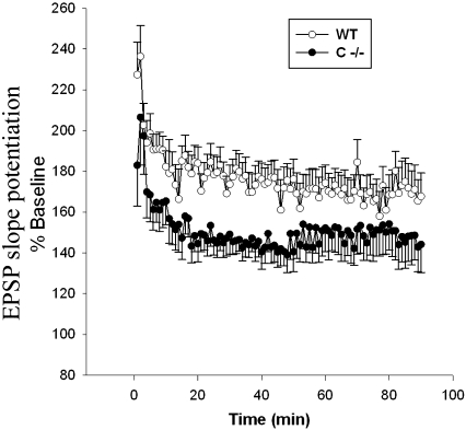 Figure 5.