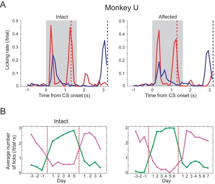 Figure 1—figure supplement 2.