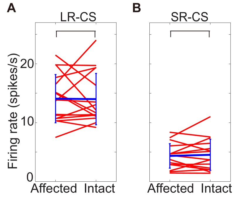 Figure 3—figure supplement 1.